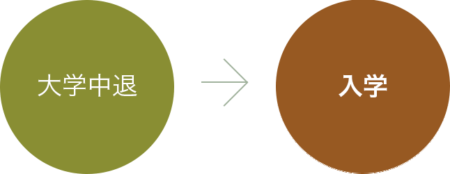 大学中退→すし職人コース